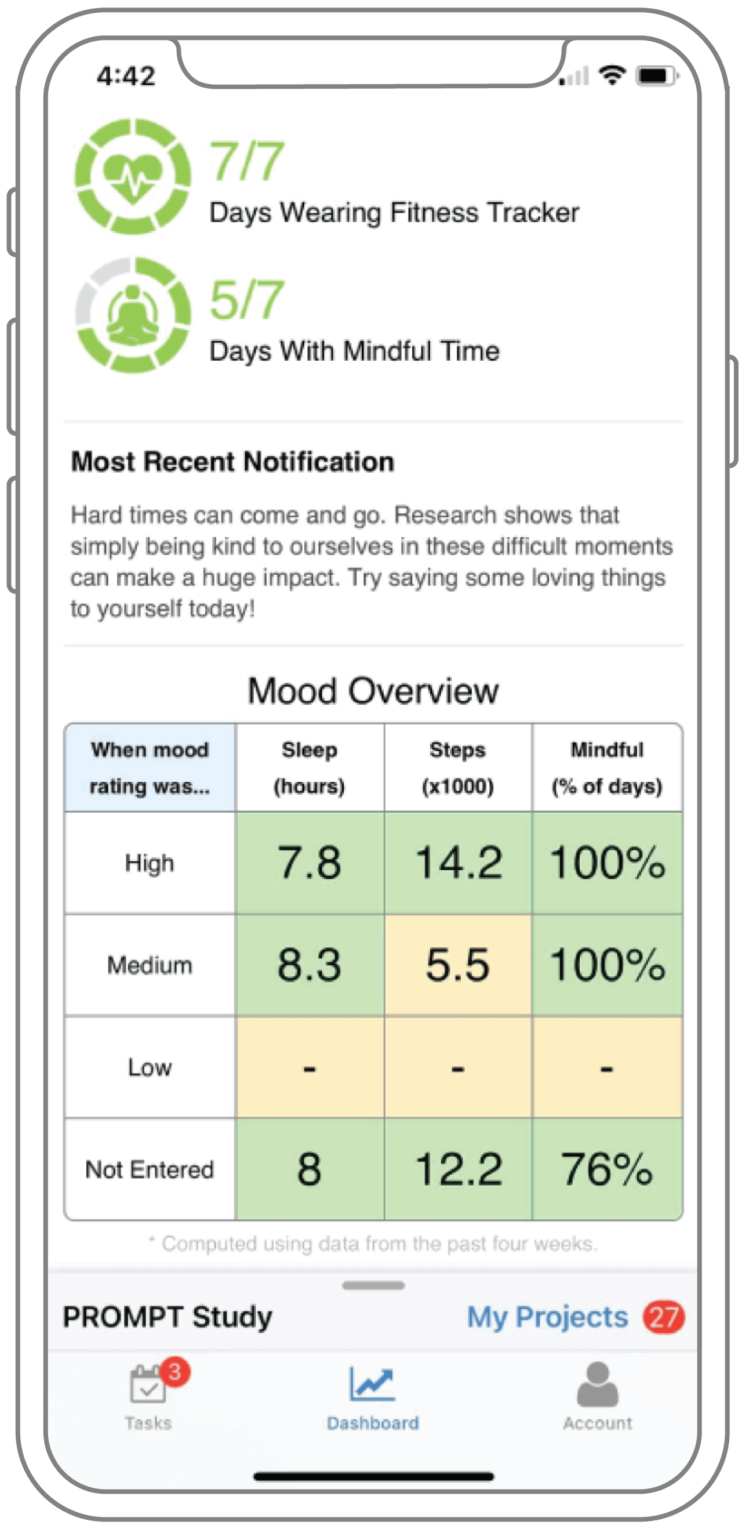 Prompt Digital Clinical Research Study Case Study Careevolution