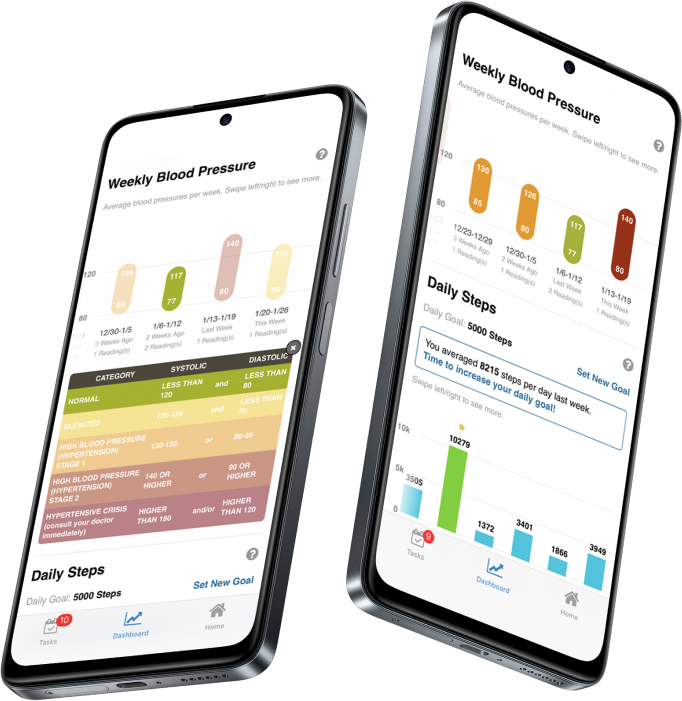 Two phone screens displaying bar graphs that track weekly blood pressure and fitness goals.