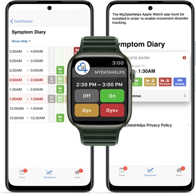 Daily symptom tracker through MyDataHelps accessible through a phone app or smart watch.