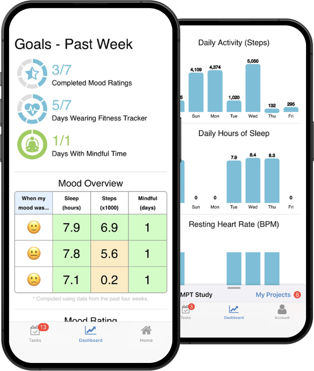 Two phone screens displaying daily fitness, sleep, and activity tracking in an app to visualize health data.
