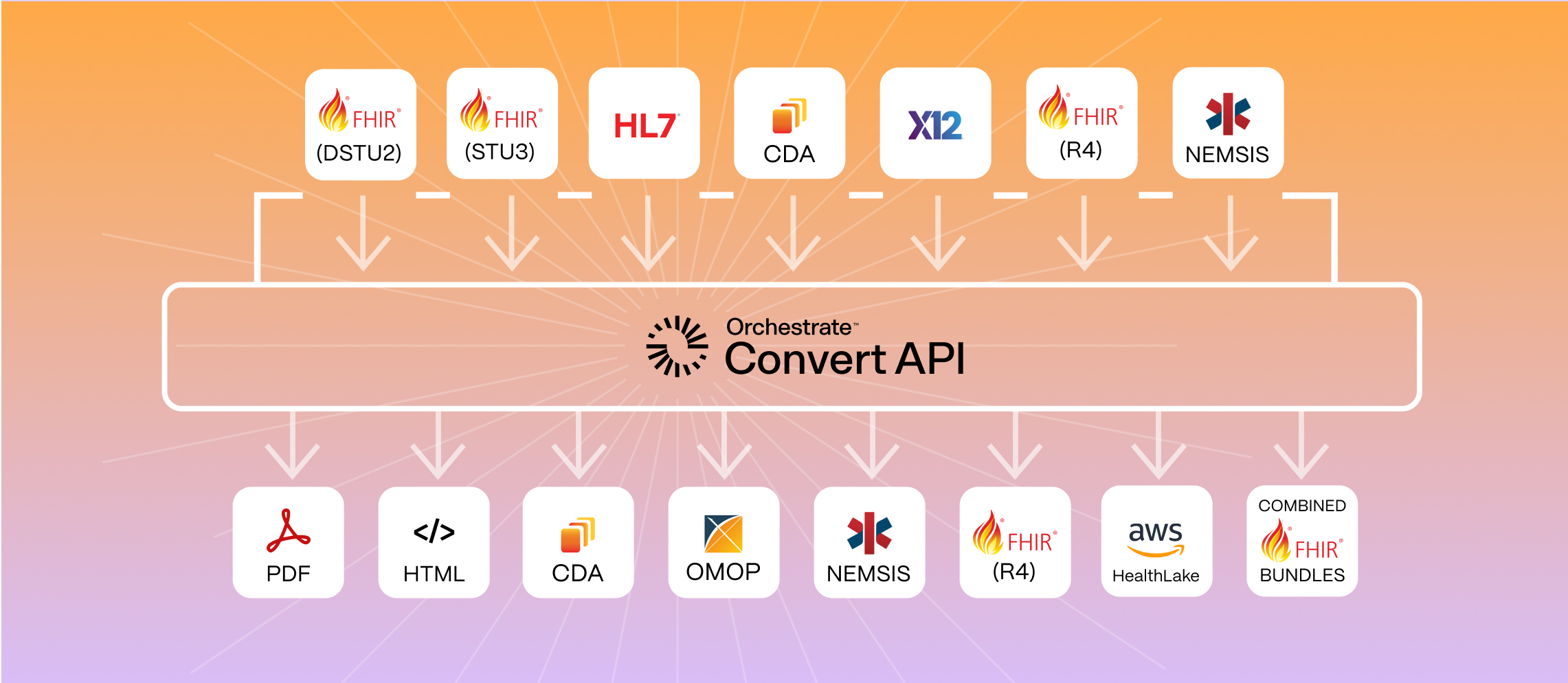 Convert API file formats