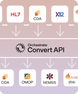 Convert infographic