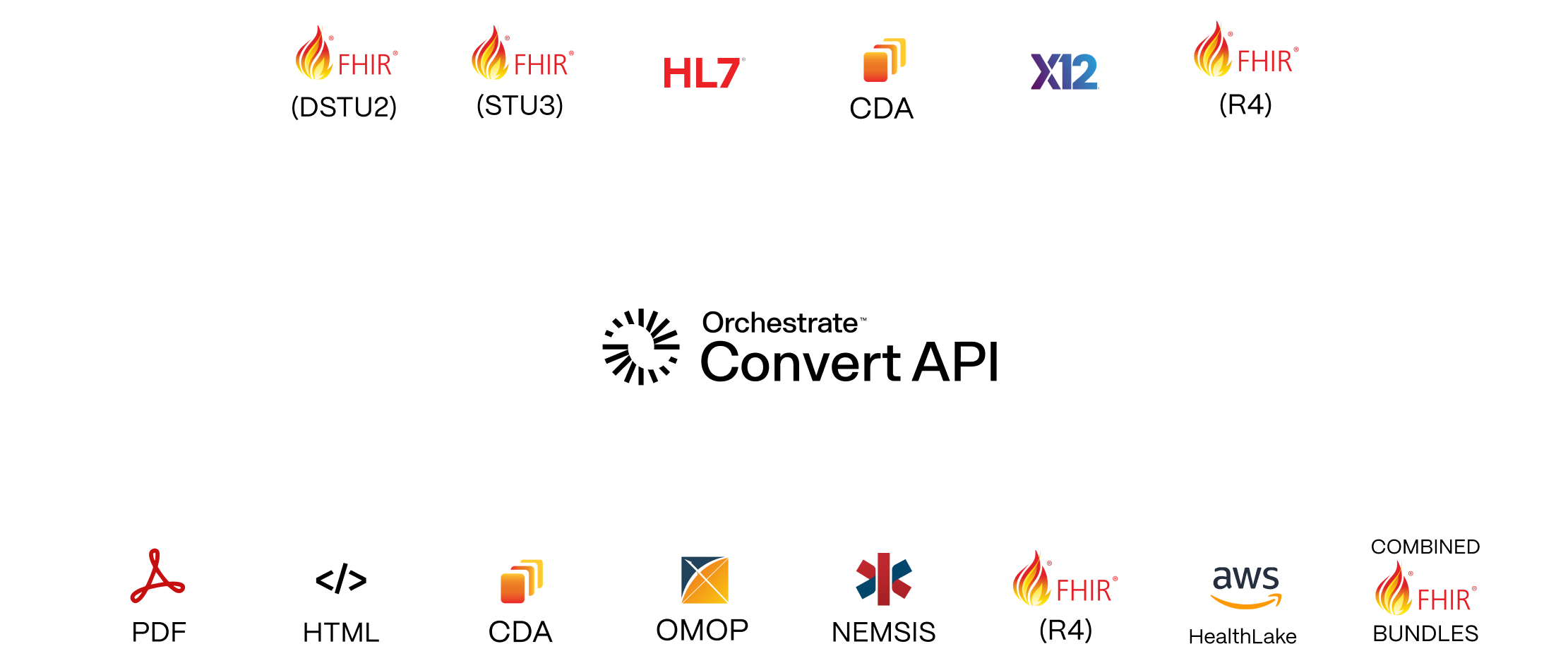 File conversion chart