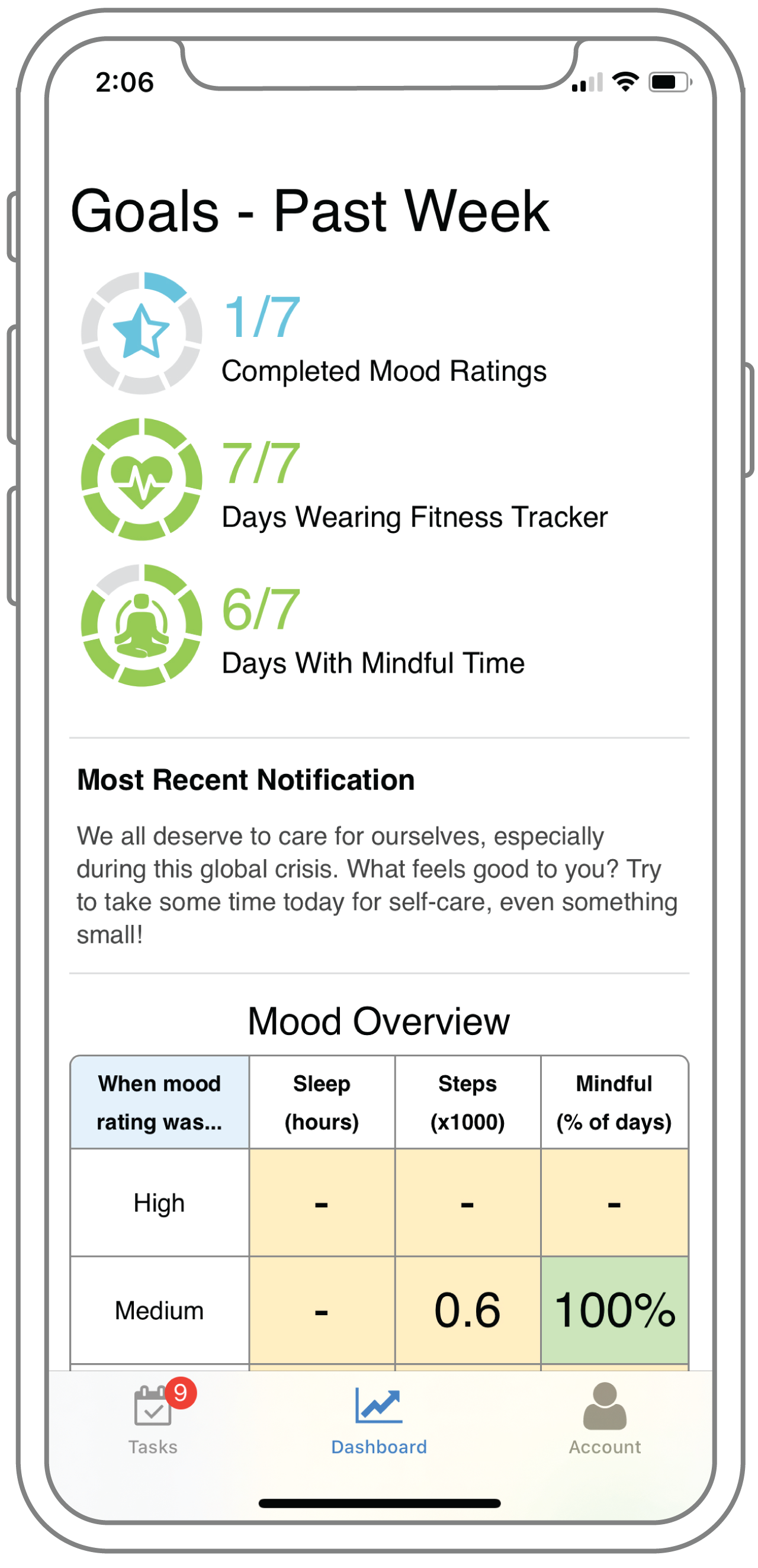 Empowering Ecological Momentary Assessments Through Mobile Health   Blog EmpoweringEMAs Prompt Screen 1 1 