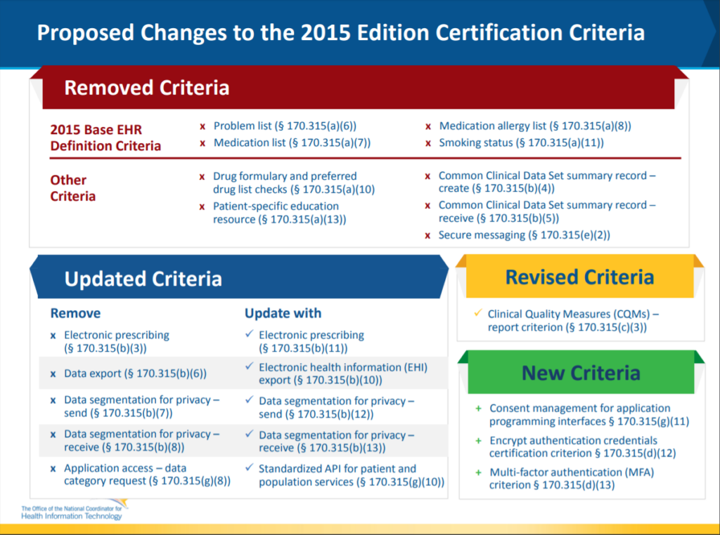 chart showing changes to 2015 certification criteria