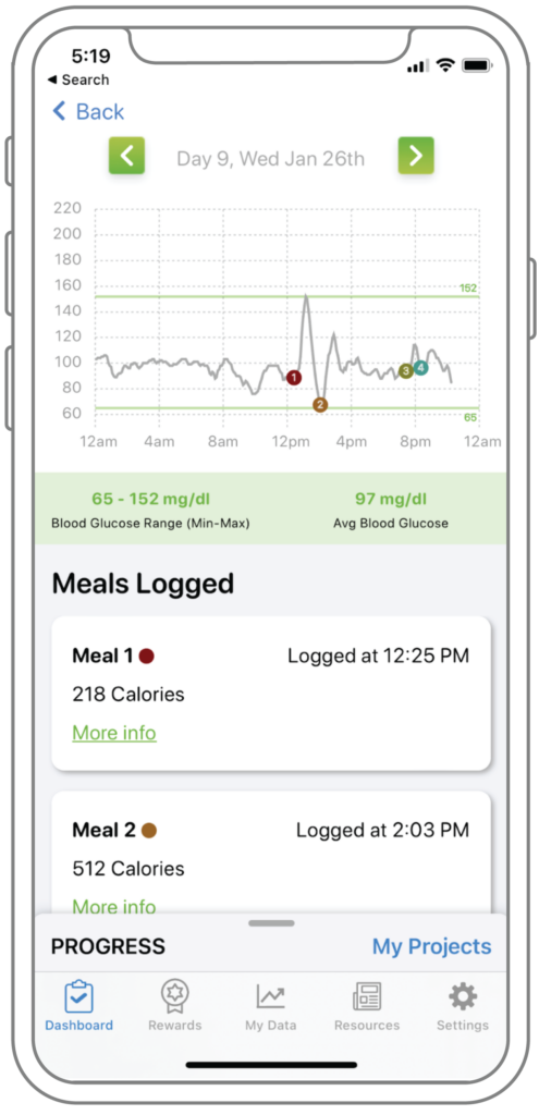 Screenshot of PROGRESS participant dashboard in mobile app