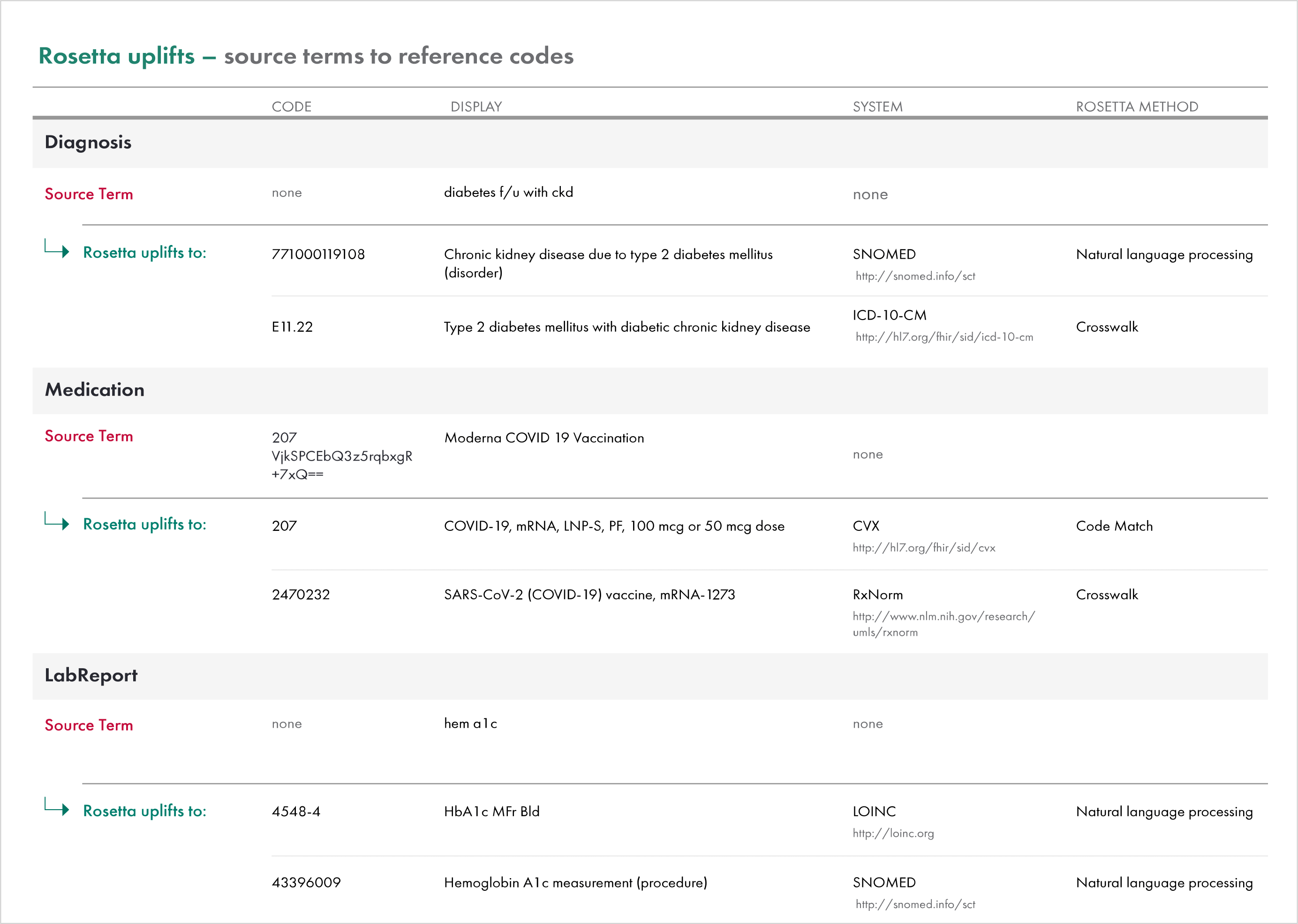 Api Healthcare Shift Select 59 - w29lf6s