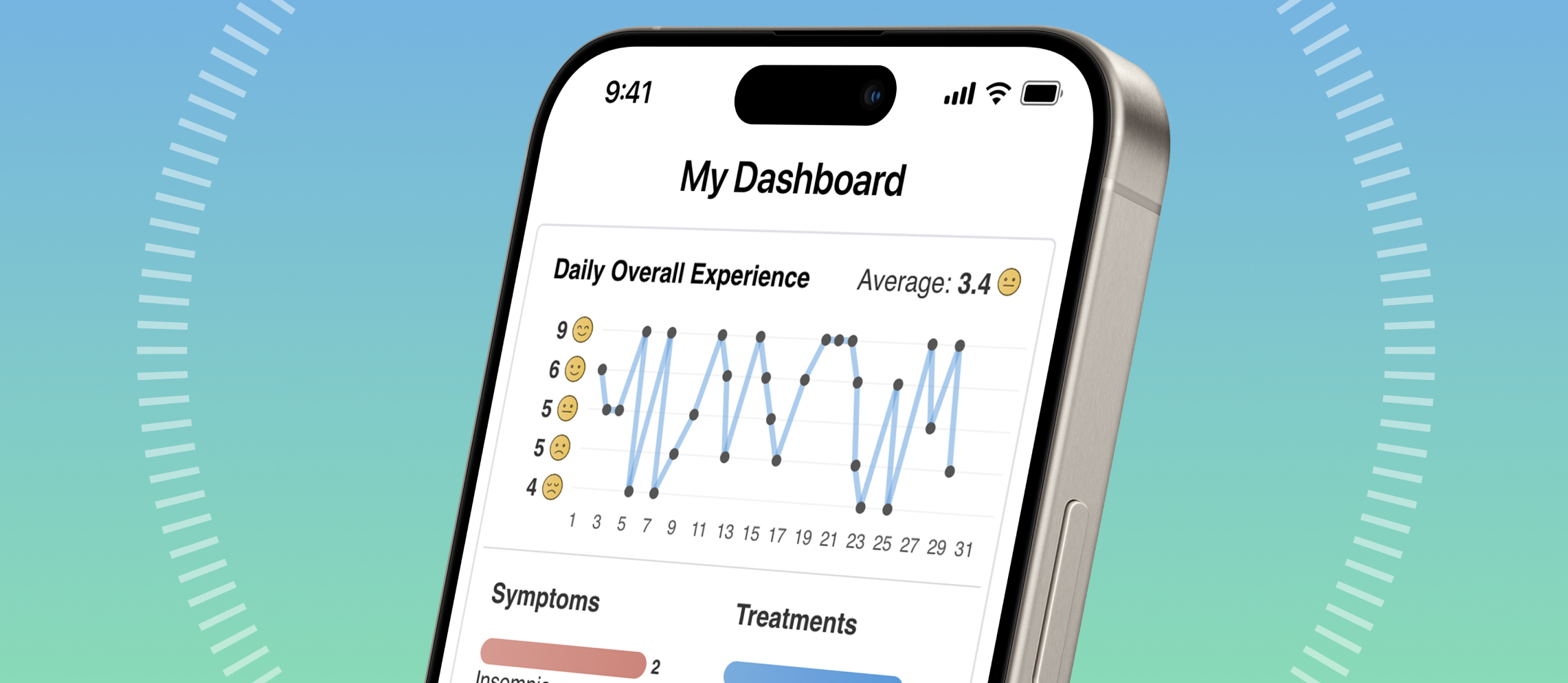 MyDataHelps dashboard screen