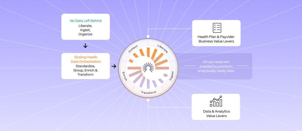 Enabling the Digital Health Ecosystem