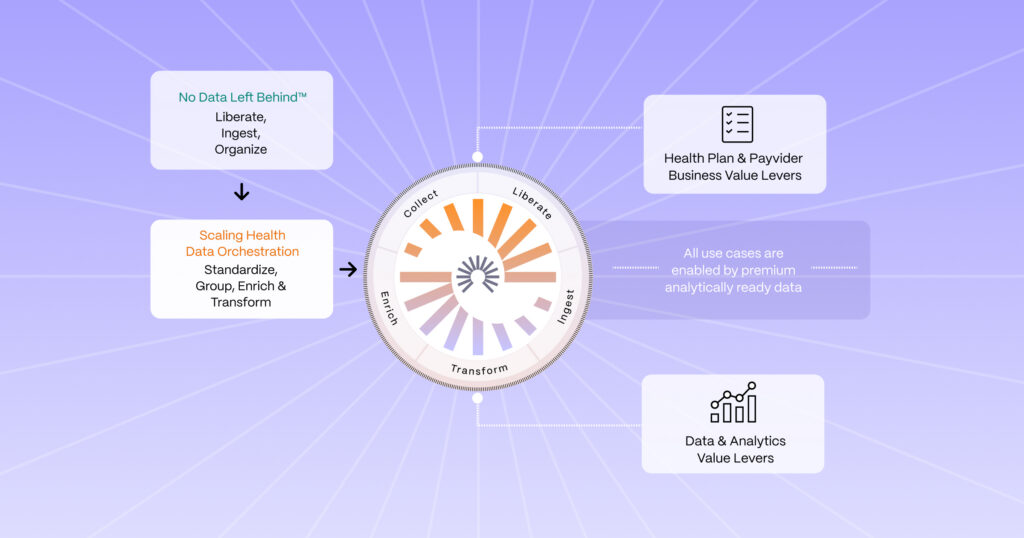 Enabling the Digital Health Ecosystem