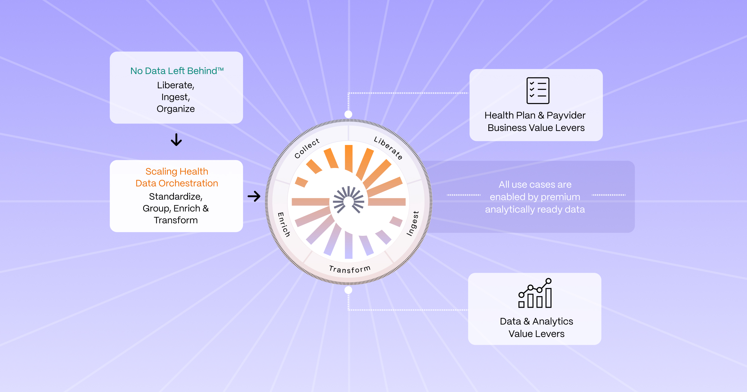 Orchestrate data refinery as a clinical data platform guide | White ...