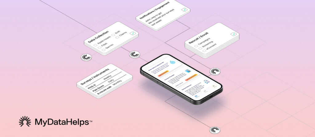 MyDataHelps flow chart