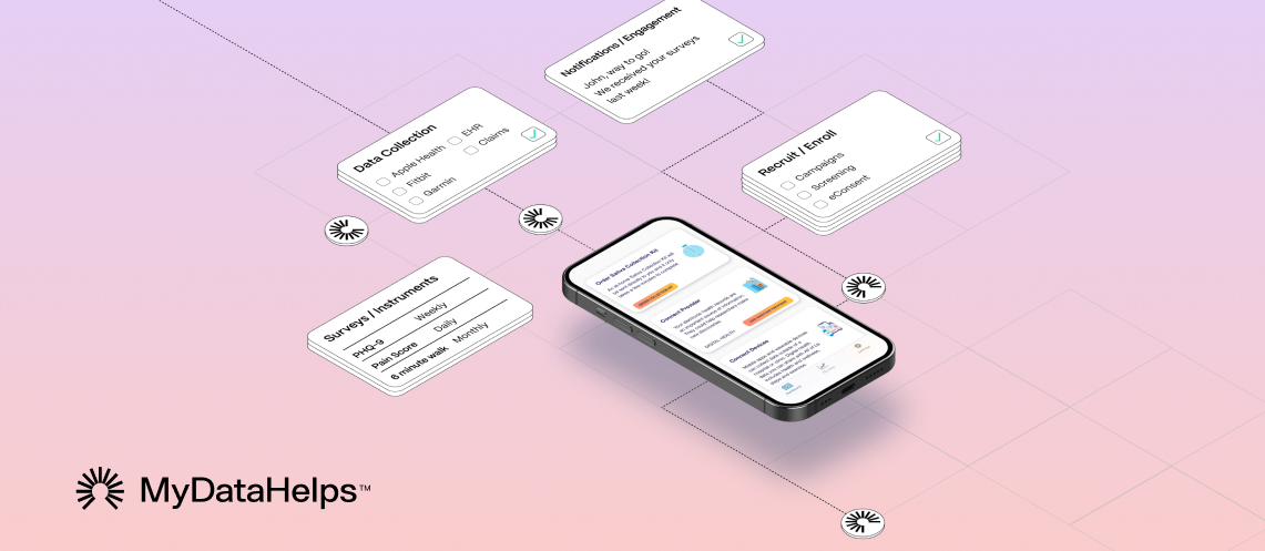 MyDataHelps flow chart