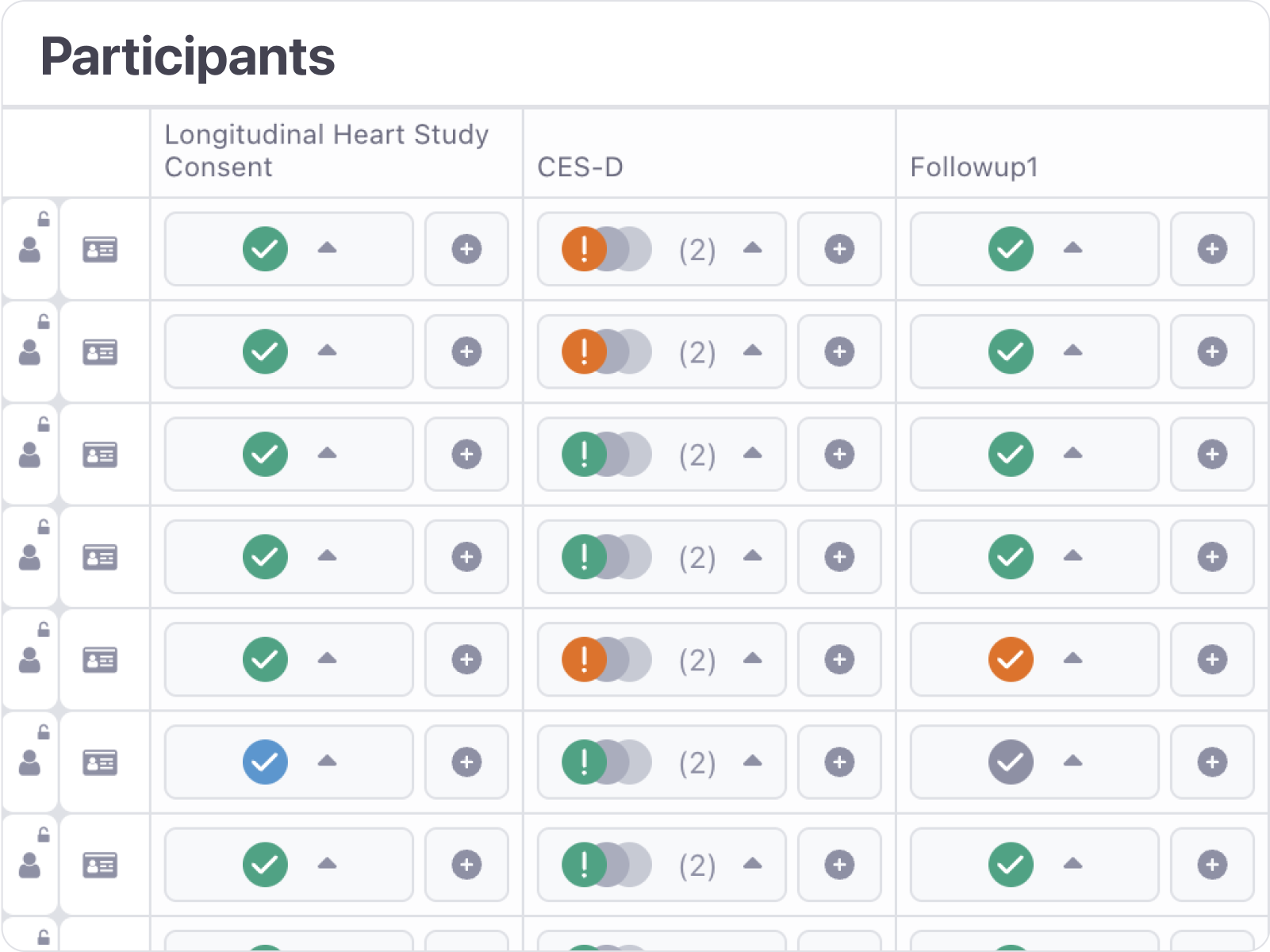 participants survey statuses screen