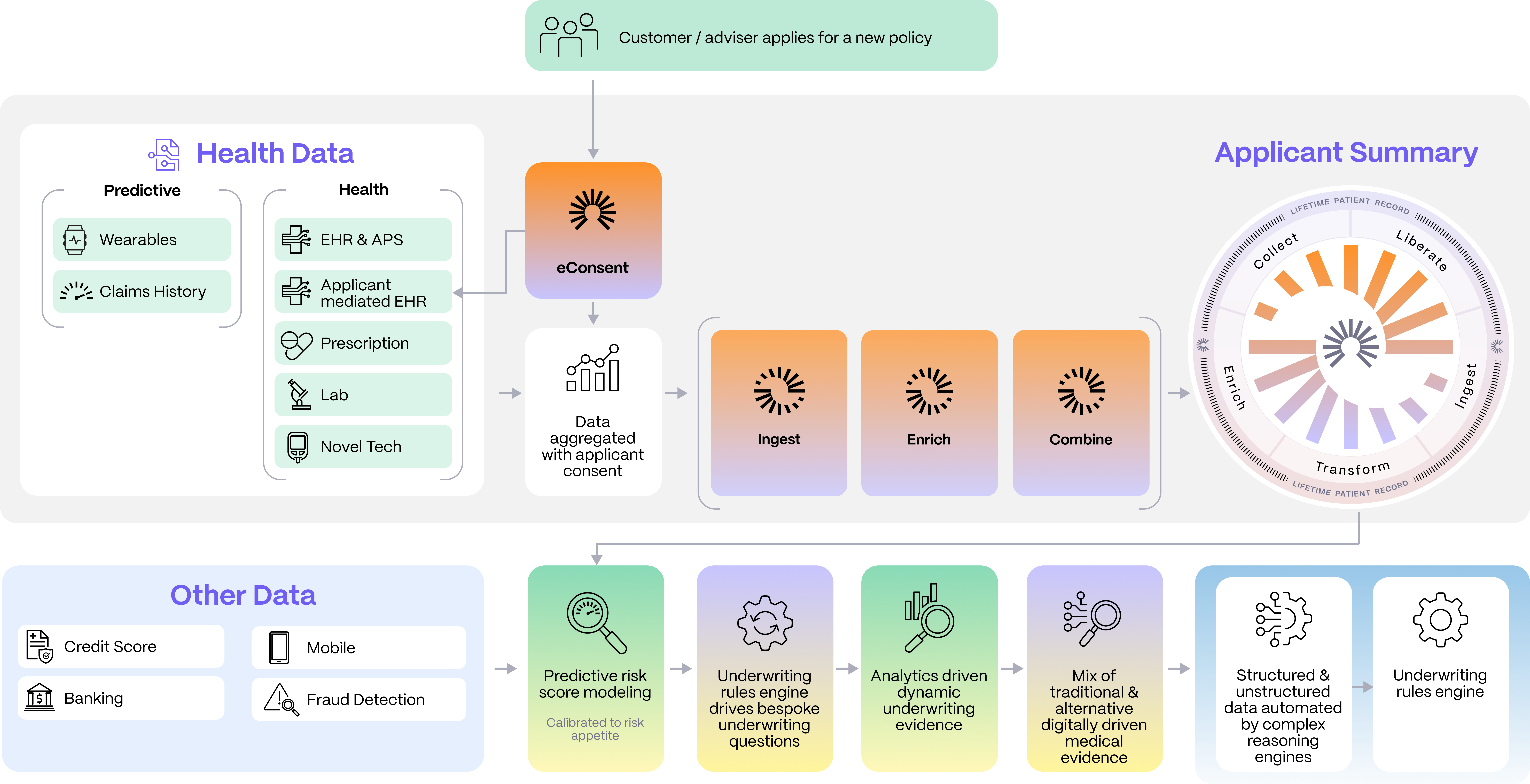 Underwriting infographic