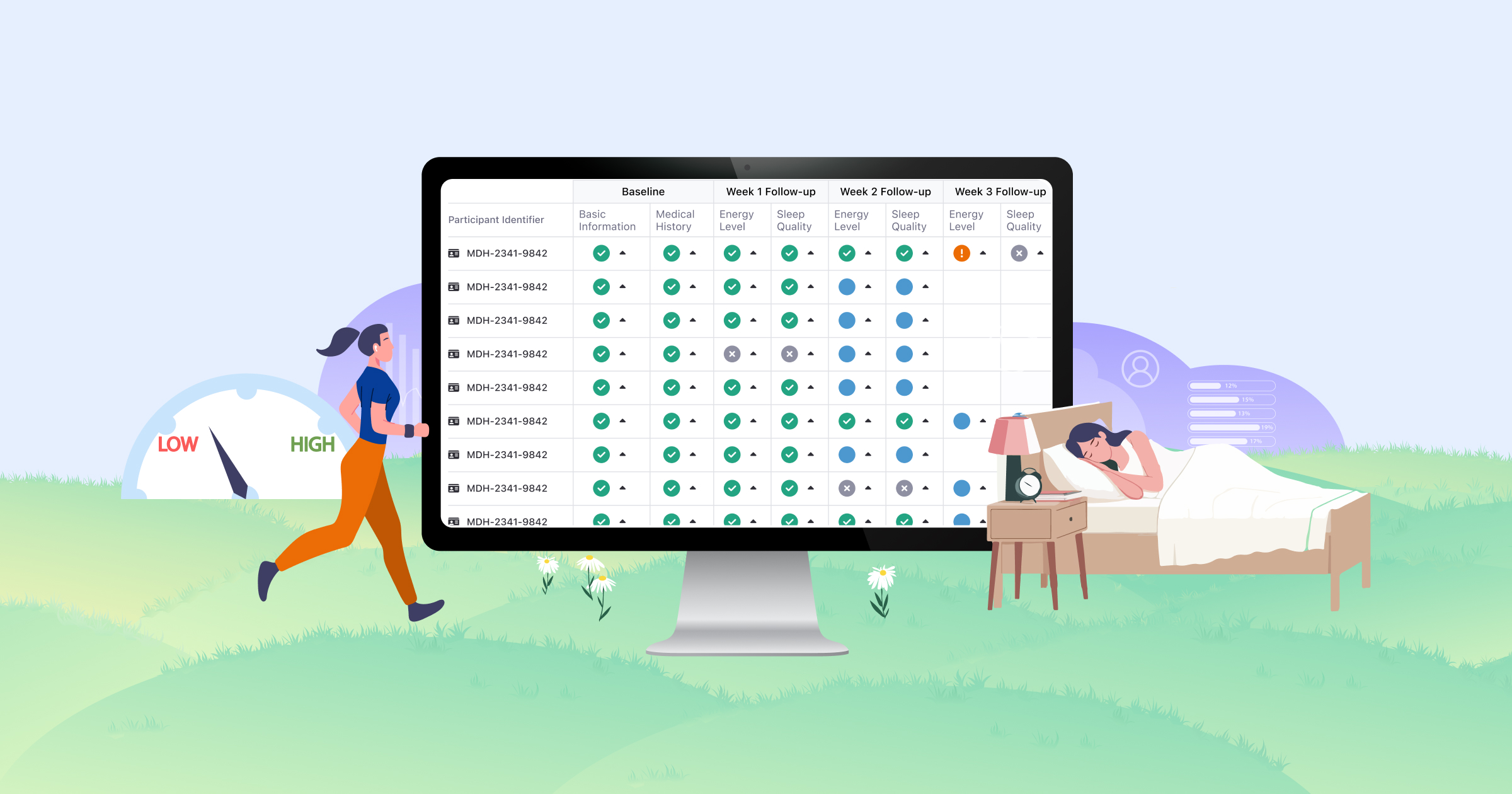 MyDataHelps Designer status columns for surveys and events screen