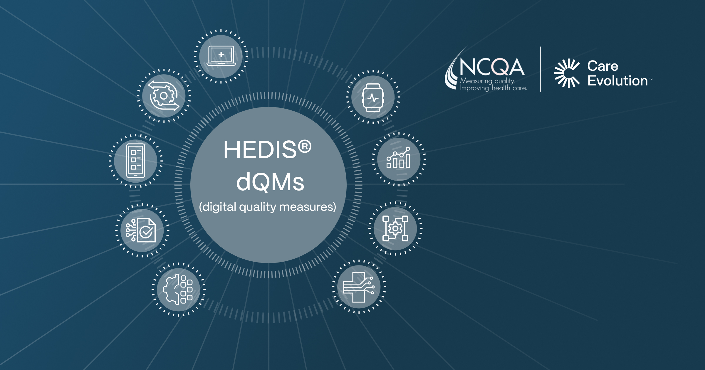 HEDIS® dQms infographic consisting of administrative systems, HIEs, wearables, patient portals, patient reported data, electronic health records (EHRs), case management systems, and other sources